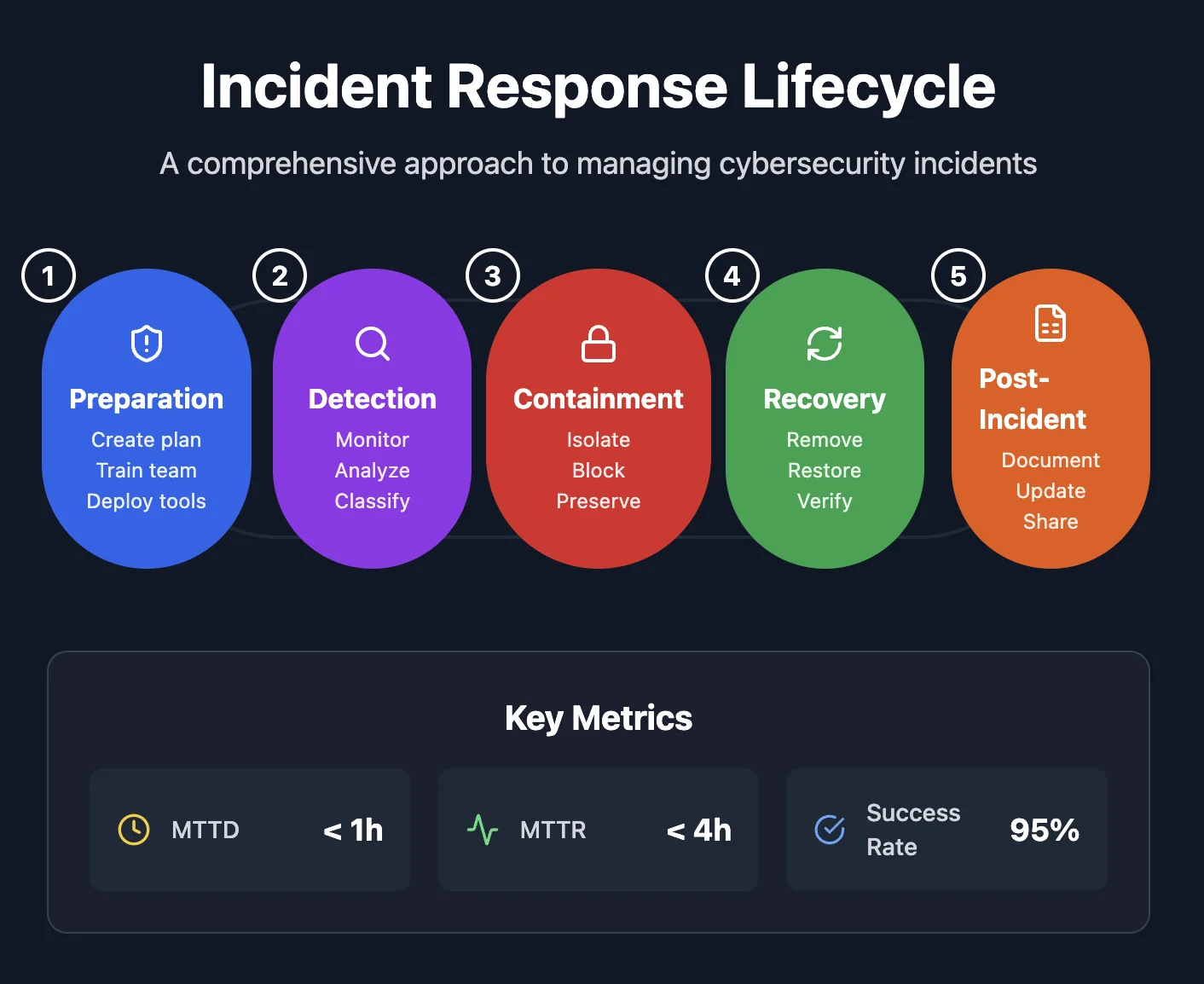 The Other Side: Cerita dari Balik Dashboard – TEGALSEC